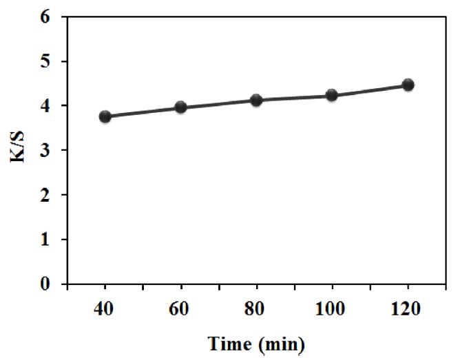 Fig. 4.