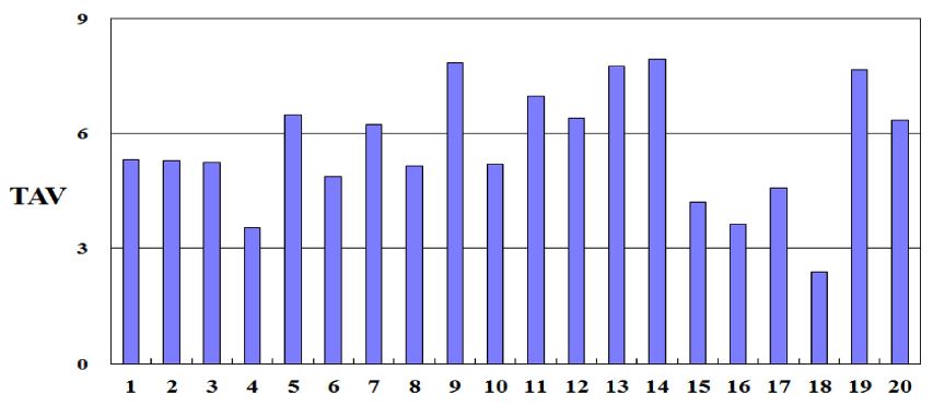 Fig. 6.
