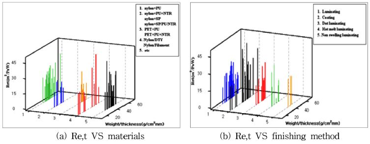 Fig. 6. Fig. 6.