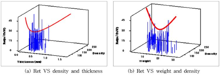 Fig. 7. Fig. 7.