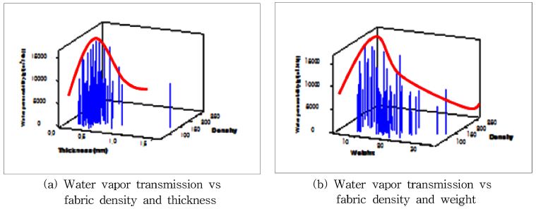 Fig. 9. Fig. 9.