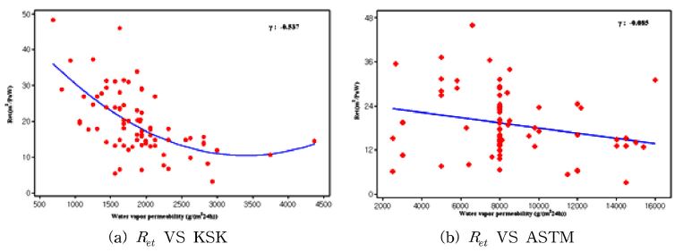 Fig. 10.