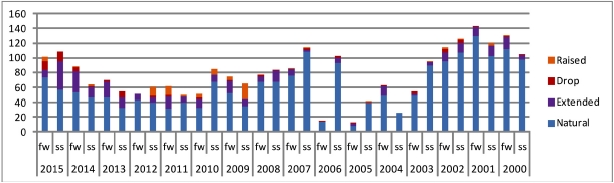 Fig. 6. Fig. 6.
