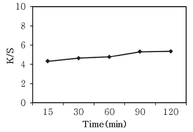 Fig. 2.
