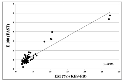 Fig. 3. Fig. 3.