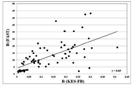 Fig. 4. Fig. 4.