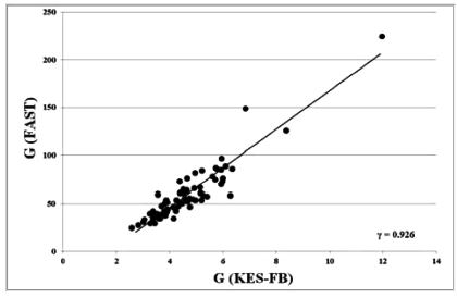 Fig. 5. Fig. 5.