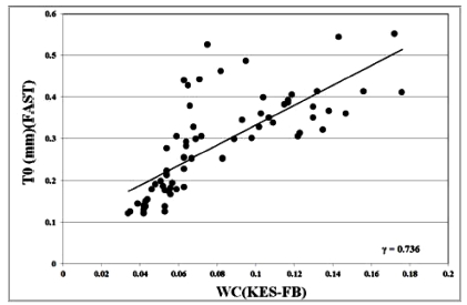 Fig. 6. Fig. 6.