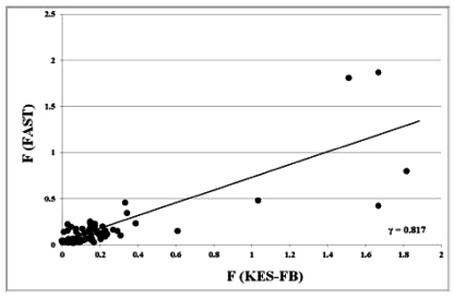 Fig. 7. Fig. 7.