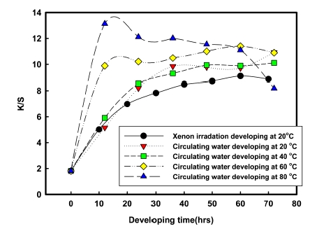 Fig. 4.