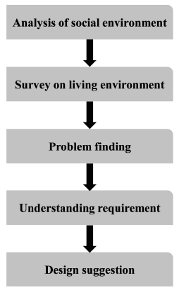 Fig. 2. Fig. 2.