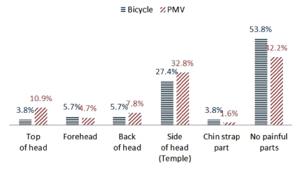 Fig. 9.