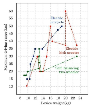 Fig. 12.
