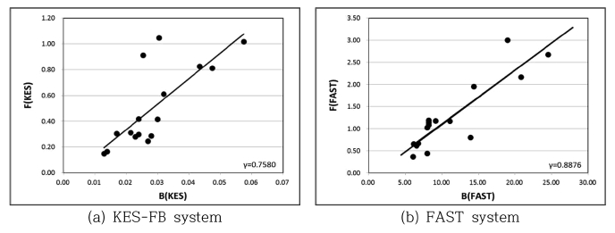 Fig. 5. Fig. 5.