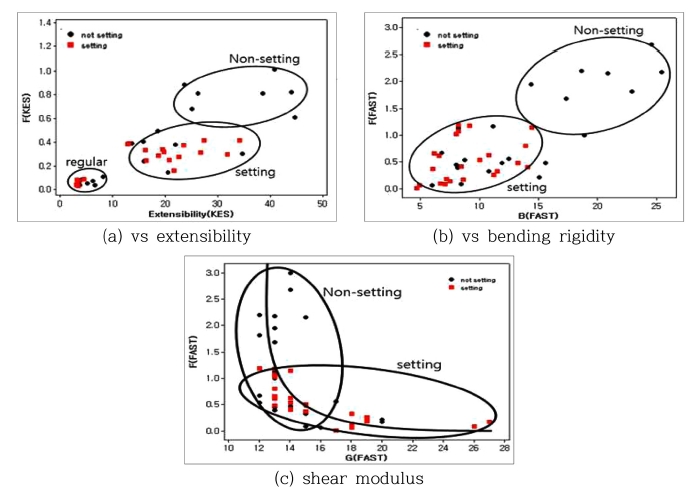 Fig. 11. Fig. 11.