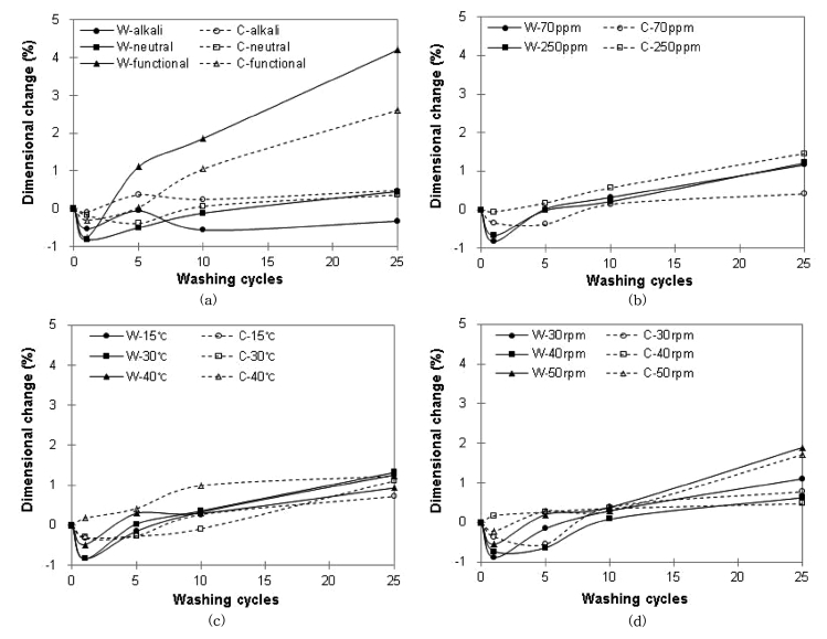 Fig. 2. Fig. 2.