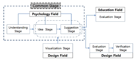 Fig. 2. Fig. 2.