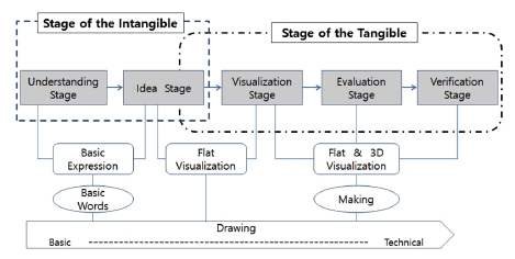 Fig. 4. Fig. 4.