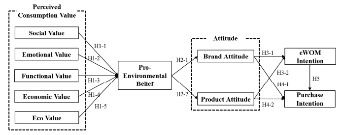 Fig. 1. Fig. 1.