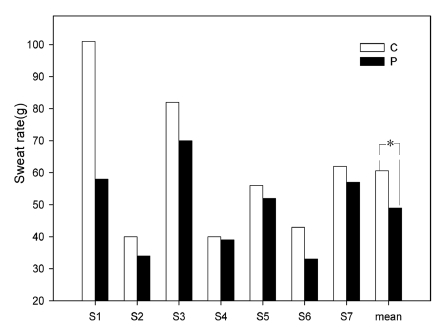 Fig. 6. Fig. 6.