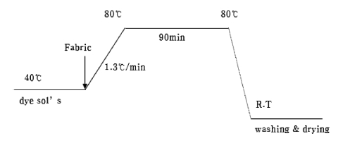 Fig. 1. Fig. 1.