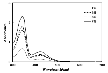 Fig. 2. Fig. 2.
