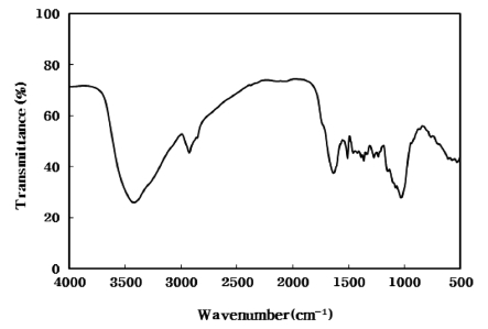 Fig. 3. Fig. 3.