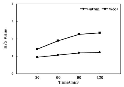 Fig. 5. Fig. 5.