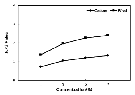 Fig. 6. Fig. 6.