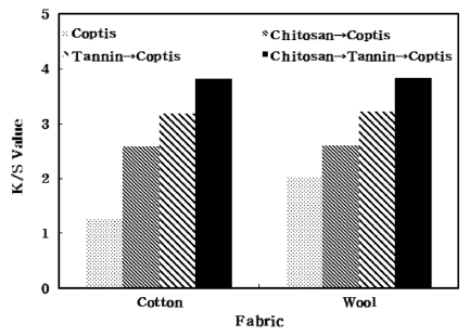 Fig. 7. Fig. 7.