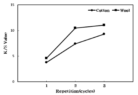 Fig. 8. Fig. 8.