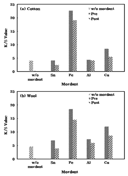 Fig. 9. Fig. 9.