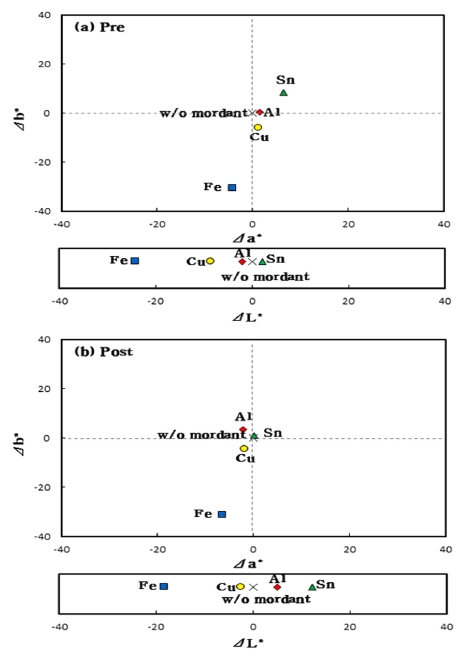 Fig. 10. Fig. 10.