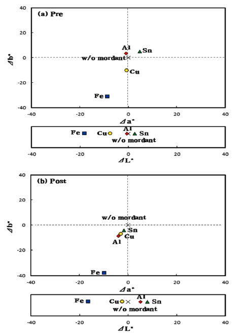 Fig. 11. Fig. 11.