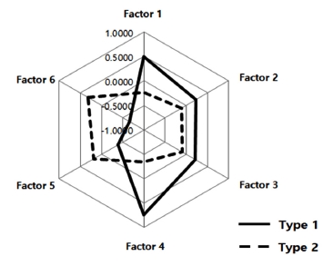 Fig. 2. Fig. 2.