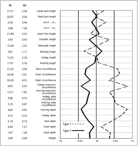 Fig. 3. Fig. 3.
