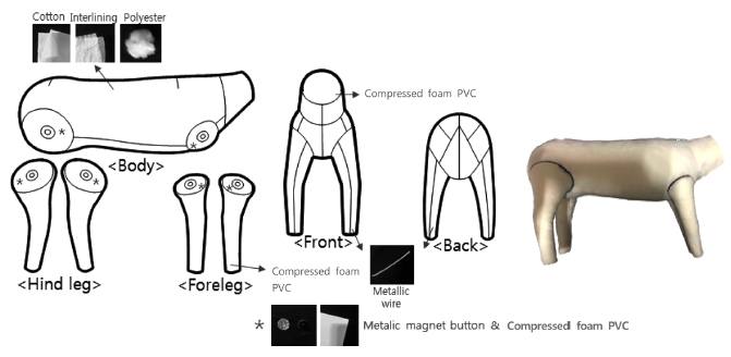 Fig. 7. Fig. 7.