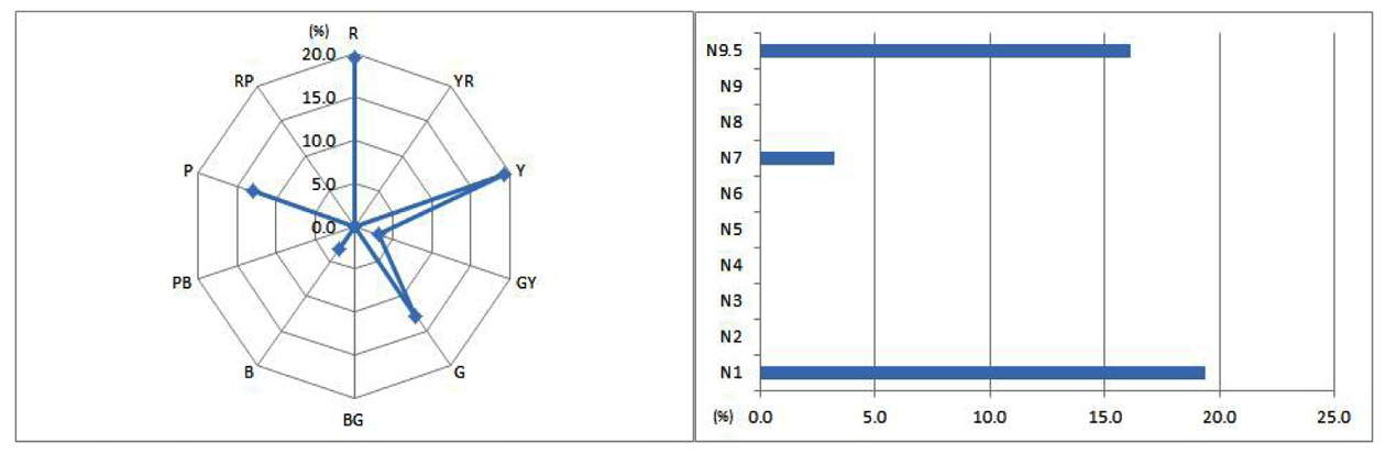 Fig. 1. Fig. 1.