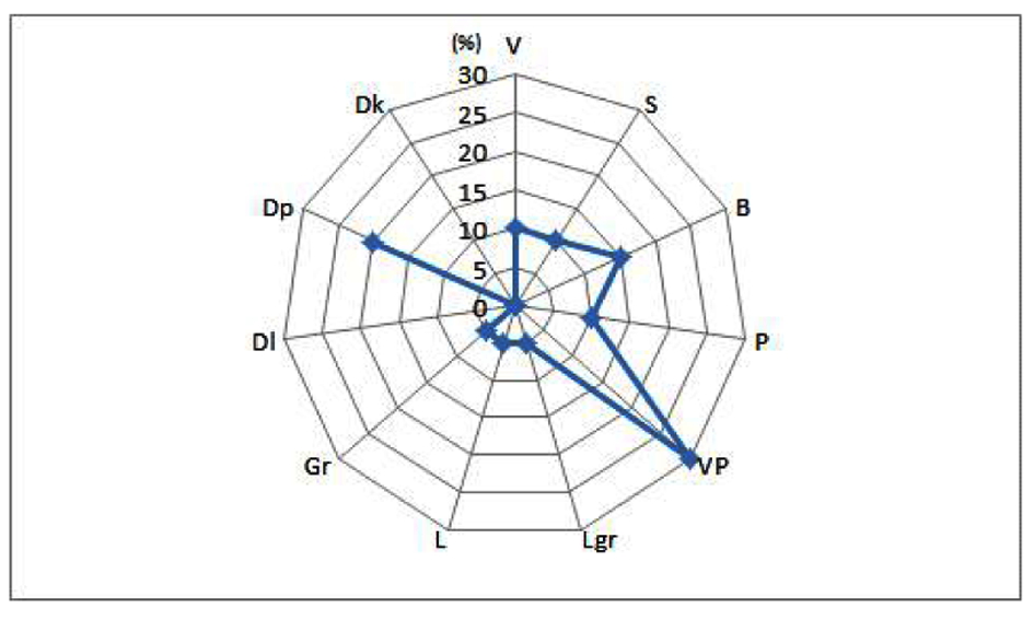 Fig. 2. Fig. 2.