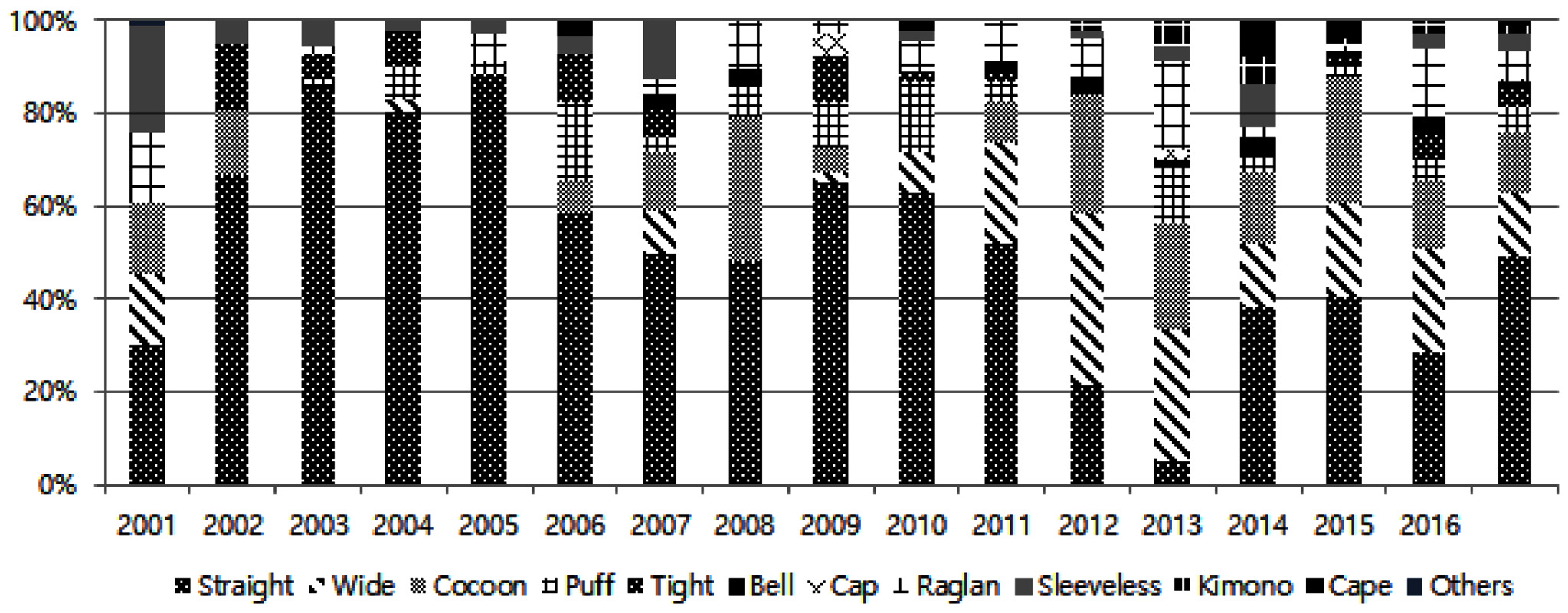Fig. 21.