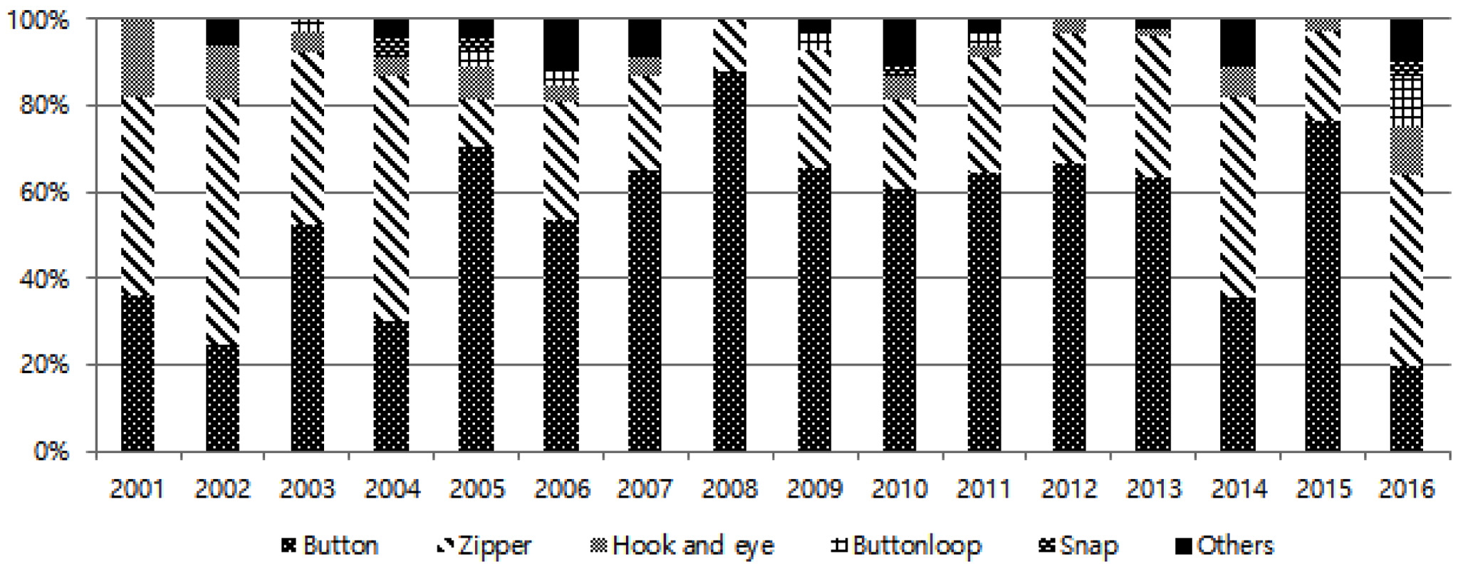 Fig. 26.