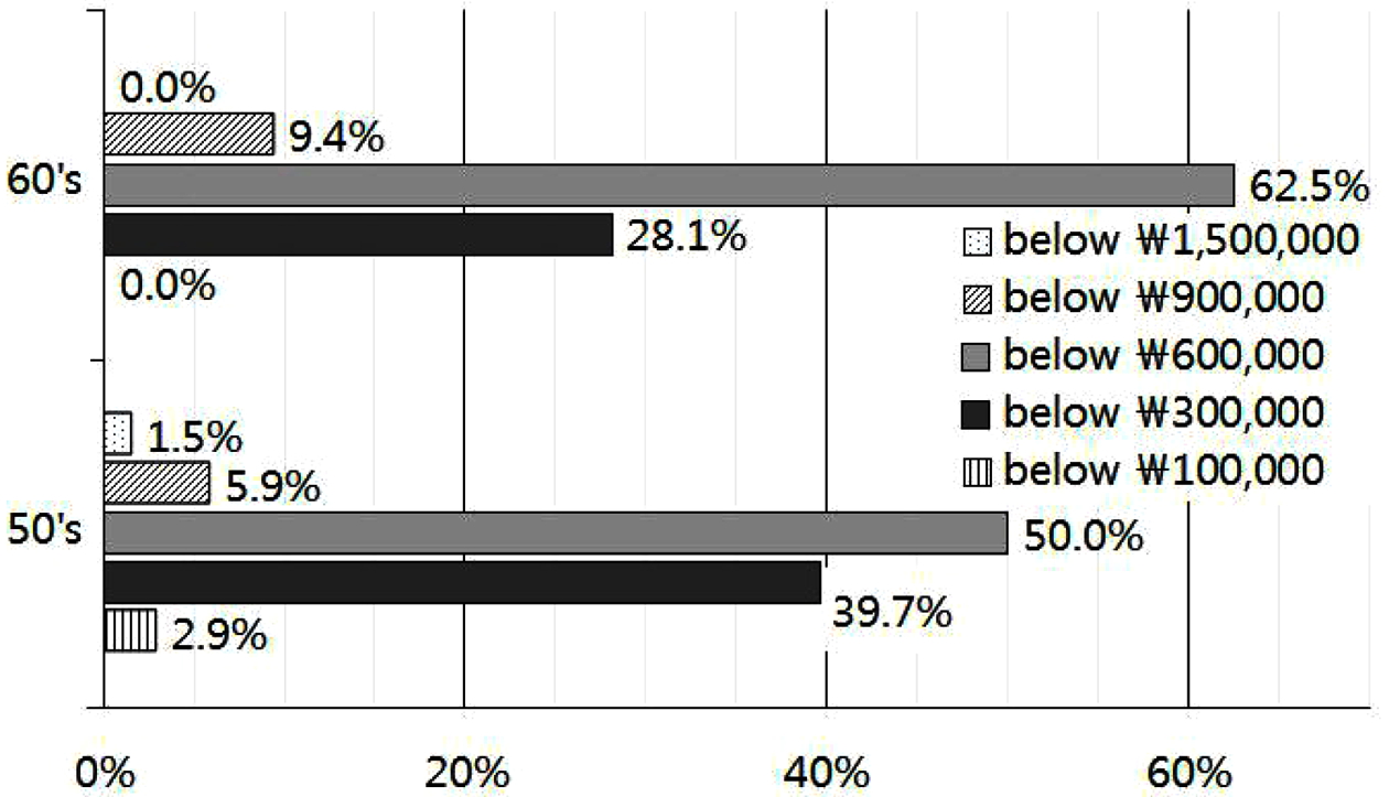 Fig. 3. Fig. 3.