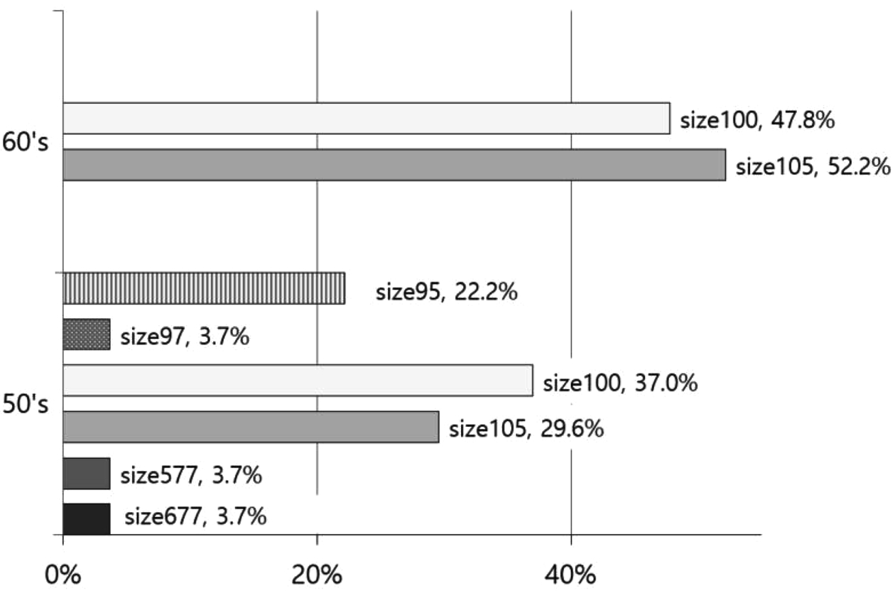 Fig. 4. Fig. 4.