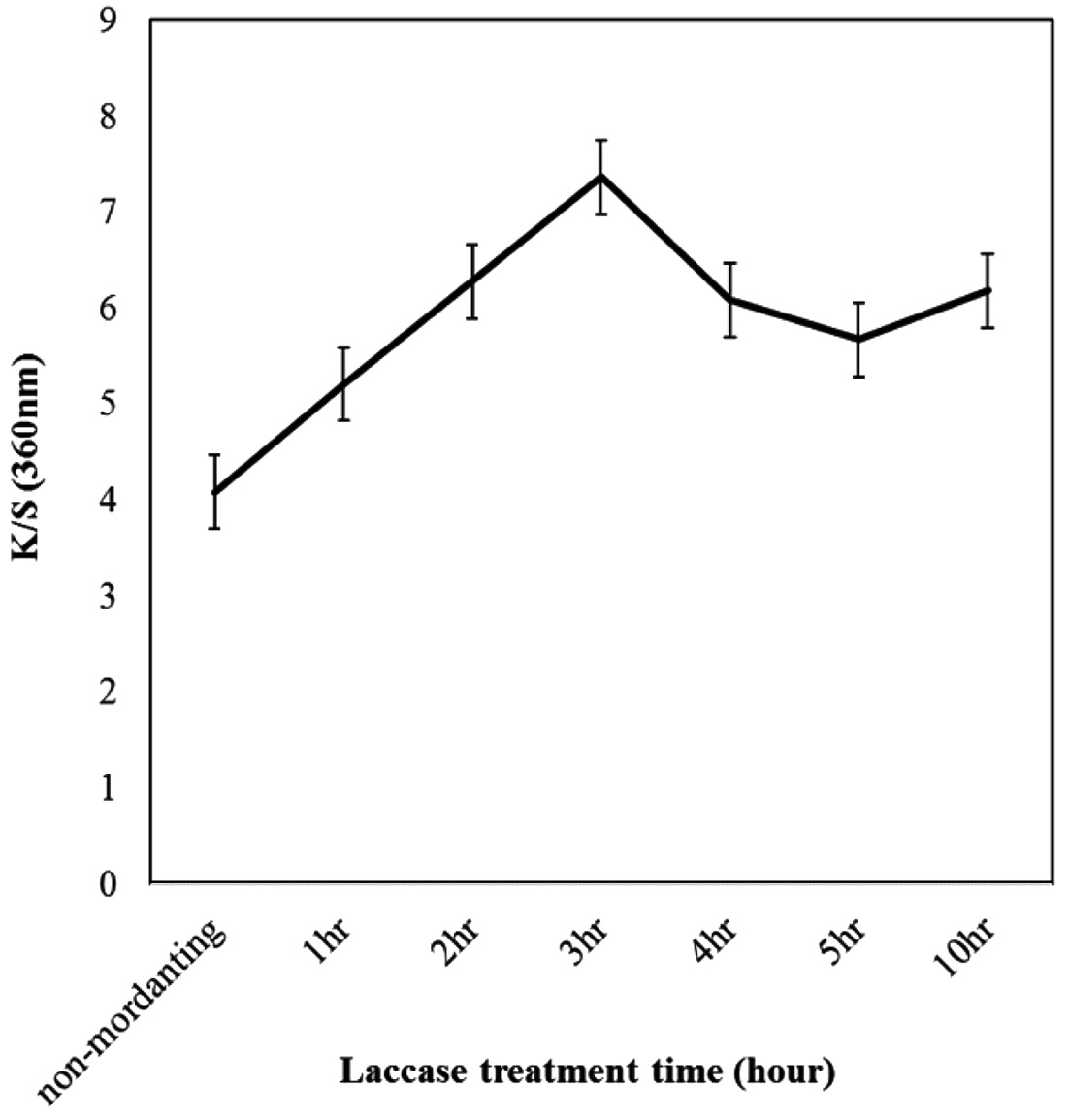 Fig. 6.