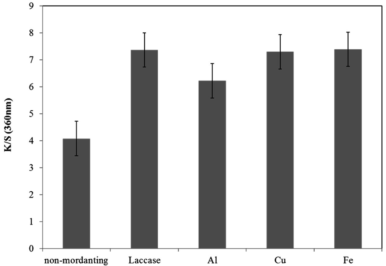 Fig. 8.