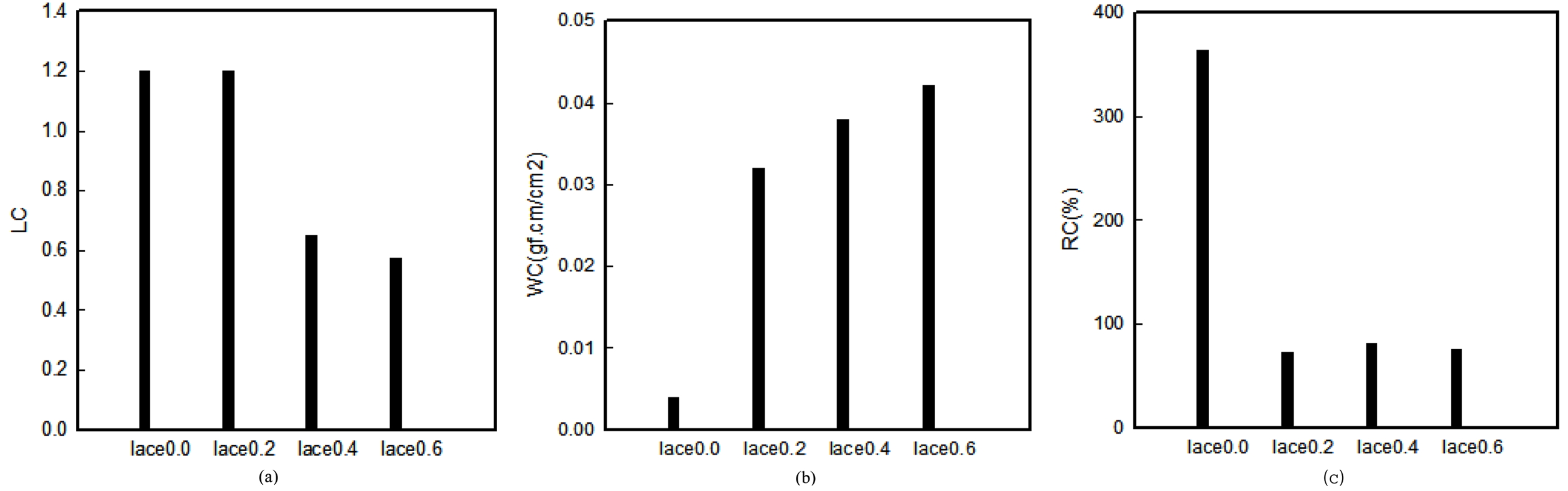 Fig. 5.