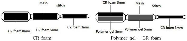 Fig. 8. Fig. 8.