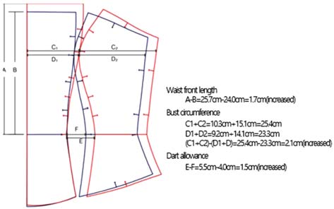 Fig. 5. Fig. 5.