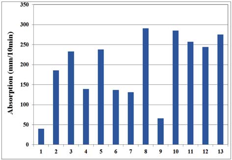Fig. 1. Fig. 1.