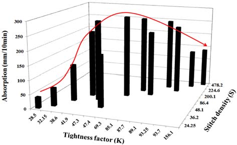 Fig. 3. Fig. 3.